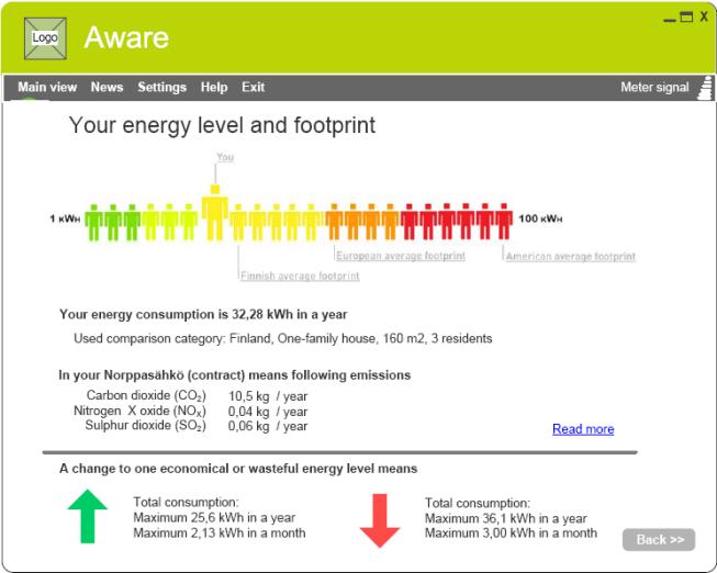 Uusia palvelumahdollisuuksia usealle eri osa-alueelle + Uusia energiatuotteita + Informaatiopalveluita +