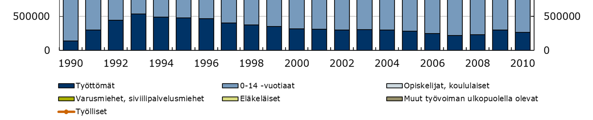 Valtaosalla suomalaisista