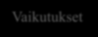 Geriatrisen kuntoutuksen kehittämishanke Verkostokuntoutus-malli Pilottitutkimus 2000 (2001) 12 kuntoutuslaitosta 56 kuntaa n=543 yli 65-vuotiaat kuntoutujat IKÄ hanke Satunnaistettu