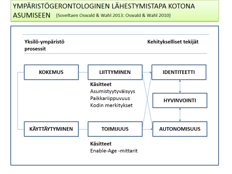 Yksilöllinen suhde kotiin