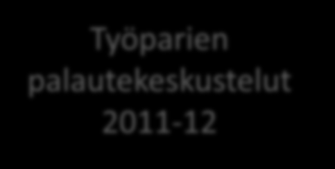 2. ja 3 vaiheen analyysi 1. vaiheen analyysit 4.