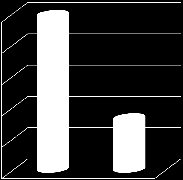 12 Projektin kokonaiskustannuksista ESR ja valtio kattavat 75 % ja kaupungin omarahoitusosuus on 25 % (kuvio 10).