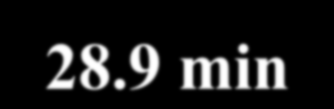 Nst TOF 0.9, min Prosenttia potilaista Aika neostigmiini TOF 0.9 13.3 ± 5.7 min (mean ± SD) 100 80 60 40 90 % 50 % Hajonta 3.5 28.
