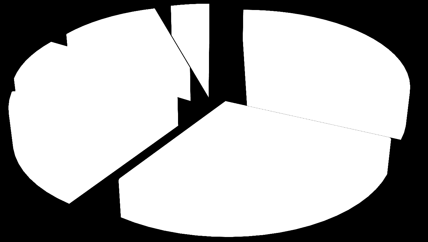 Yrittäjien koulutustasosta 8,7 15,6 11,8 4,5 31,9 ammattikoulu opisto yliopisto