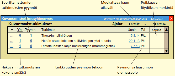 Koosteet tietosisällöt ja toiminnalliset vaatimukset Kuva 28.