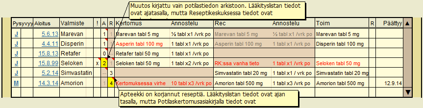 Koosteet tietosisällöt ja toiminnalliset vaatimukset Kuva 45.