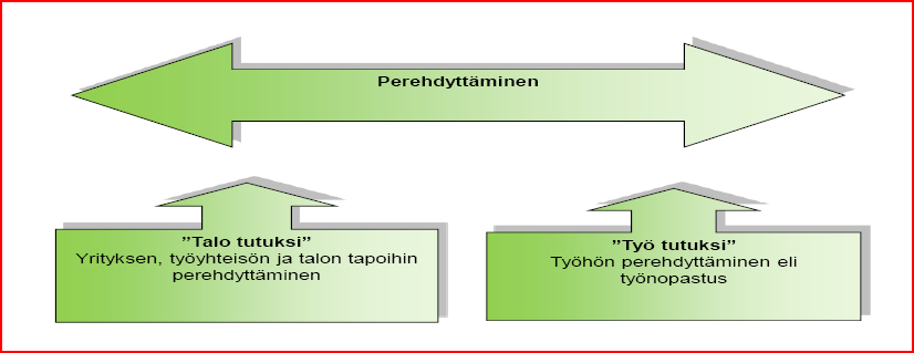 29 4.3 Perehdyttämisen tavoitteet Perehdyttämisen tavoitteena on saada paitsi uusi työntekijä oppimaan työntehtävää myös ylläpitää vanhojen työntekijöiden osaamista.