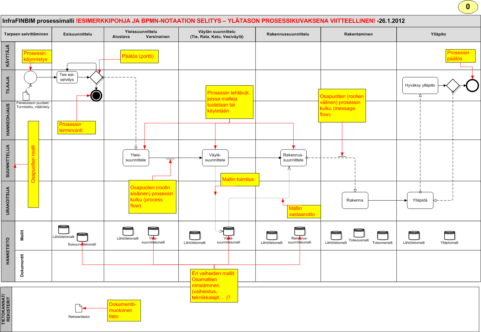 InfraFIMBIM