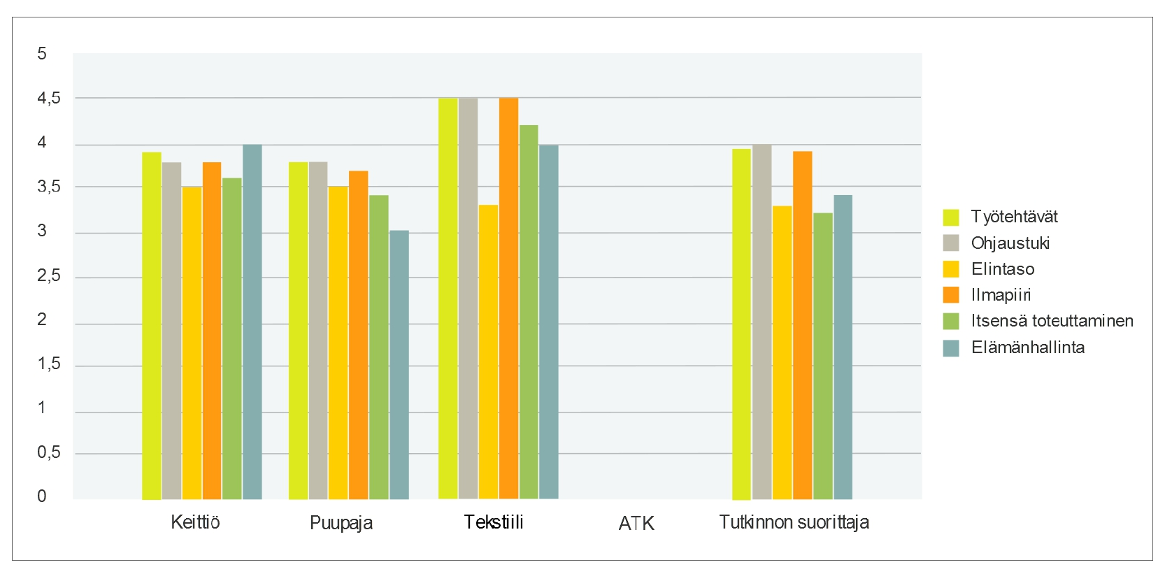 Talon käyttäjät v. 2008 2010 Kotikartanon yhteisöllisyyden säilyttämisen kannalta maanantaisin kokoontuneet väenpalaverit koettiin erittäin tärkeiksi.