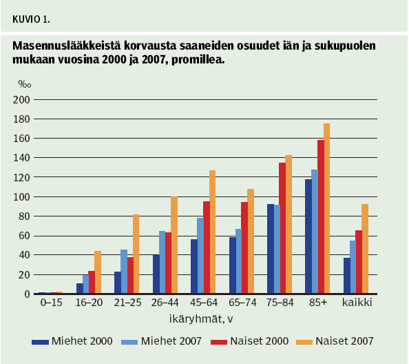 16 yhteisymmärryksessä potilaan kanssa. Lääkärin tulee määrätä lääkettä asianmukaisin annoksin ja seurata riittävästi sen vaikutuksia.