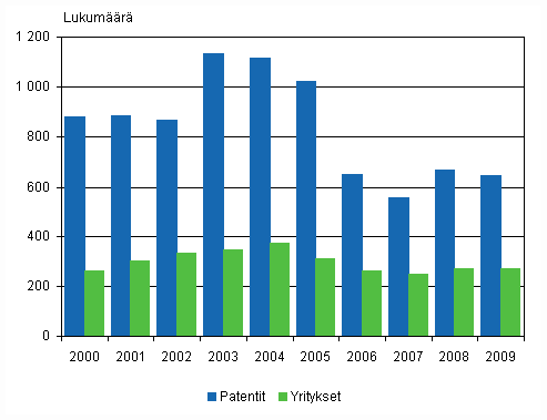 9 valmistamista, myyntiä, maahantuontia EU:n ulkopuolelta ja hallussapitoa edellä mainittua tarkoitusta varten. (Mansala & Mylly [toim.] 2001, 7-8.) 2.