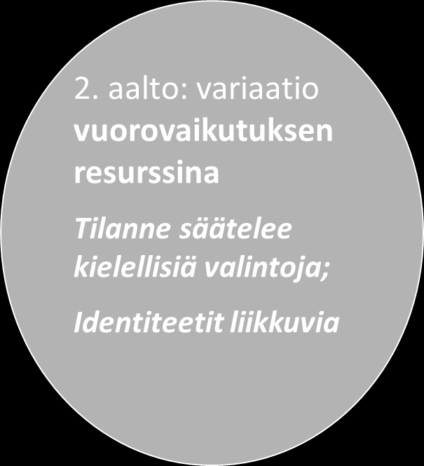 Variaationtutkimuksen kolme aaltoa (Eckert 2008, 2012) suomalaisen tutkimusperinteen tulkinta 1.