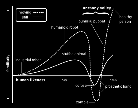 Realismi ja uncanny valley Liikkeenkaappausta käytetään apuna pyrkiessä mahdollisimman realistiseen ja aidontuntuiseen lopputulokseen.