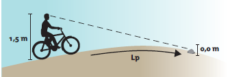 . 3.4.2 Linjaus Niin pyörätien linjauksella, kuin väylien kunnossapidollakin voidaan olennaisesti vaikuttaa käytettävän ajoneuvon valintaan.
