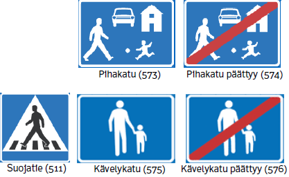 3.5 Liikenteen ohjaus Kuva 22. Jalankulkijoita koskevia määräysmerkkejä (Jalankulun ja pyöräilyn suunnittelu 2014) Kuva 23.