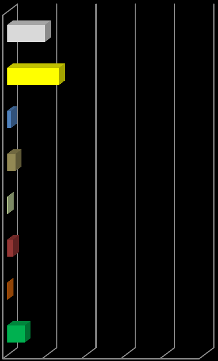 Kasvissosekeitto 0,75 kg CO₂ ekv/annos 1,61 g PO₄ ekv/annos Marjarahka Marjarahka Maito Maito Levite Levite Leipä Leipä Salaatinkastike/öljy Salaatinkastike/öljy