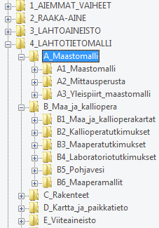 Lähtötietomalli - rakenne Raaka-aine Tilattu aineisto sellaisenaan