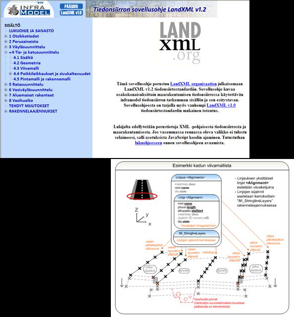 suomalaisen käytännön tarpeiden pohjalta. Inframodel2 on käytössä oleva versio, joka perustuu LandXML-versioon 1.