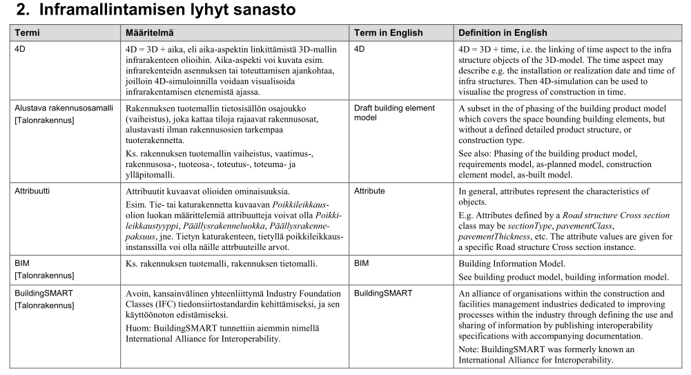 Nimikkeistö: InfraBIM -sanasto 1.3.