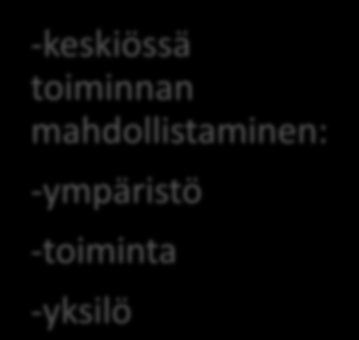 Arviointi Tavoitealueet Terapian toteutus Kohti merkityksellisen toiminnan mahdollistamista -asiakaslähtöisyys -osallistumisen alueen