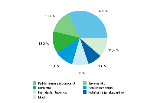 Vuonna 213 humalatilan tutkimisia tarkkuusalkometrillä tehtiin 9 6, mikä oli 1 2 tapausta (11,1 prosenttia) vähemmän kuin vuonna 212.