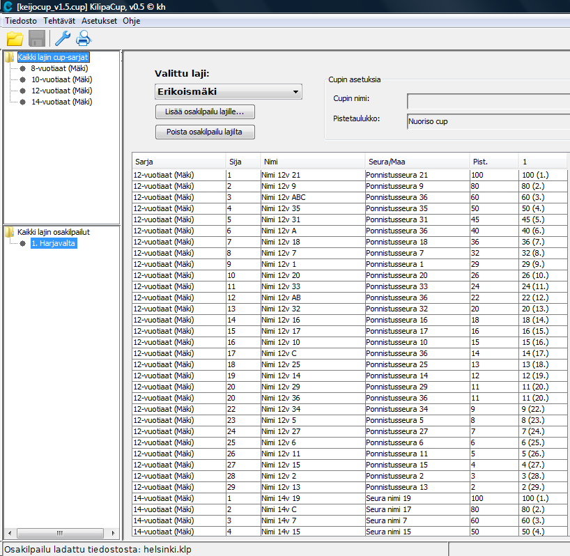 Tämän jälkeen ohjelma näyttää osakilpailun uudessa numeroidussa sarakkeessa Kuva: Pääikkuna uuden osakilpailun latauksen jälkeen. Vinkki!