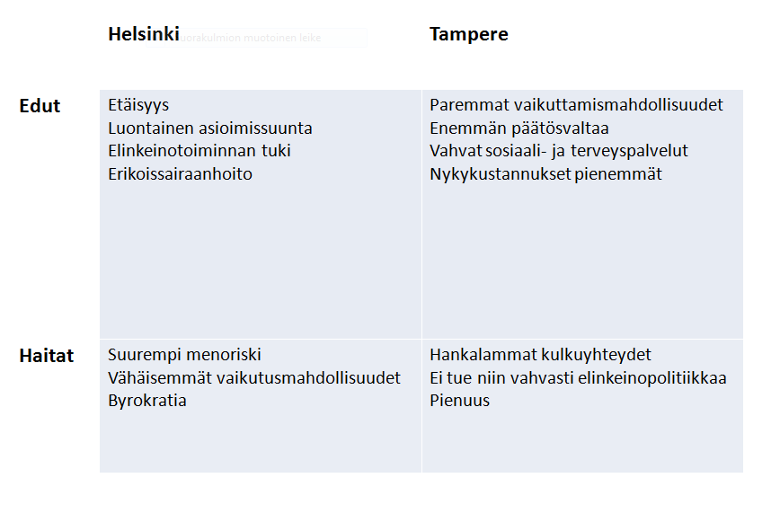 Arvioinnin pohjana on käytetty sote-uudistukseen liittyvää viittä keskeistä näkökulmaa. Järjestämis- ja tuottamisvastuu: palvelujen järjestämisvastuu on viidellä sosiaali- ja terveysalueella.