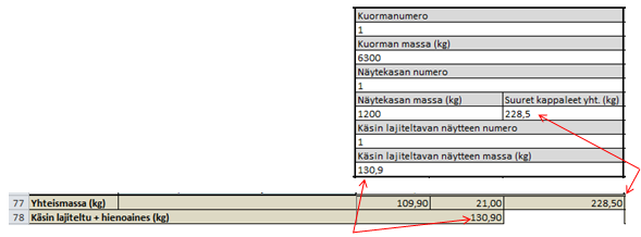 7 On tärkeää, että kaikille käsin lajiteltaville näytteille syötetään oma näytenumero.