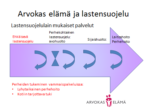 8 KUVIO 1. Arvokas elämä hanke, lastensuojelulain ja vammaispalvelulain palveluiden kehittäminen. Yhteiskunnallinen vaikuttaminen Yhteistyökumppaneina ovat mm.