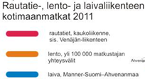 Junien henkilöliikenne Suomessa Henkilöliikenne keskittynyt PKS HHT-akseli