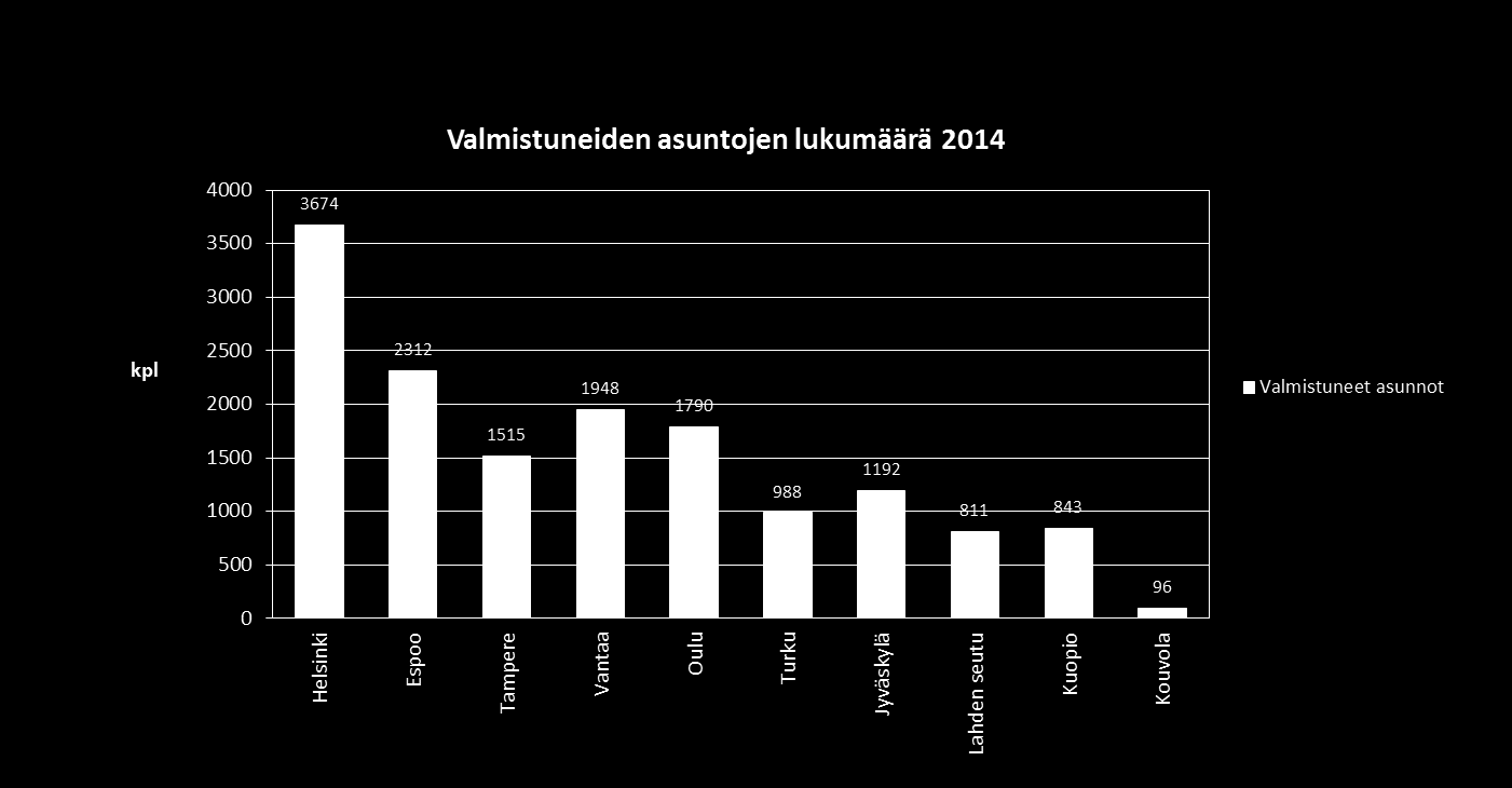 TOPTEN: