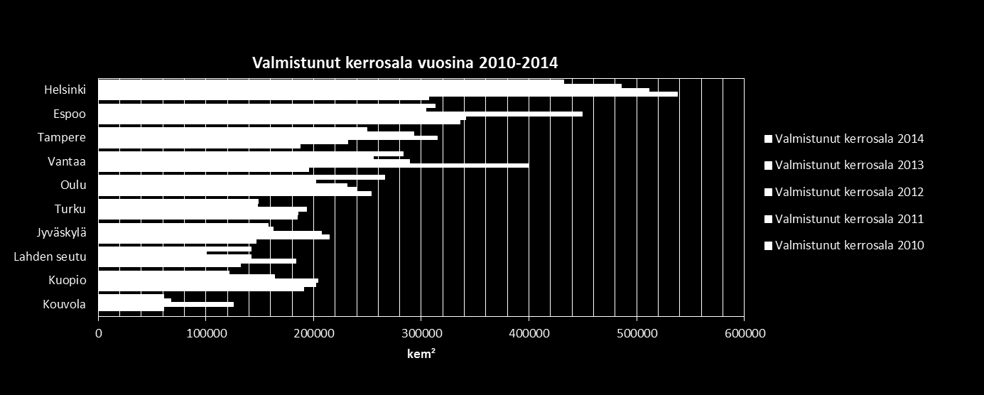 TOPTEN: