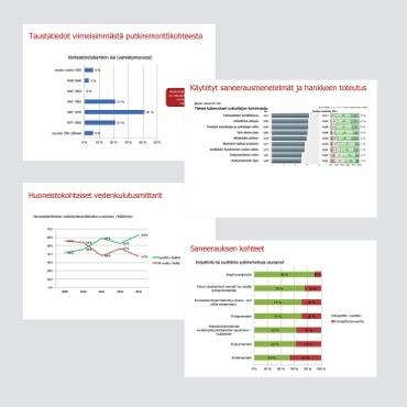 TUTKIMUKSET 2013 Isännöinnin asiakastyytyväisyys 2012 Isännöintiyritysten talousbarometri Putkiremonttibarometri Reilu