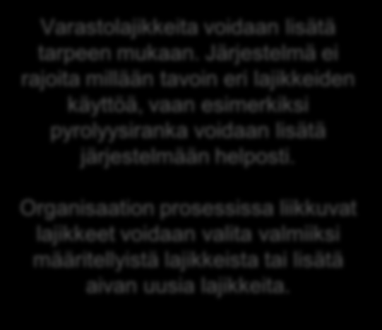 Varastojen hallinta ja logistiikka Varastolajikkeita voidaan lisätä tarpeen mukaan.