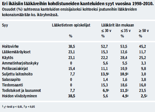 Kasanen J ym.