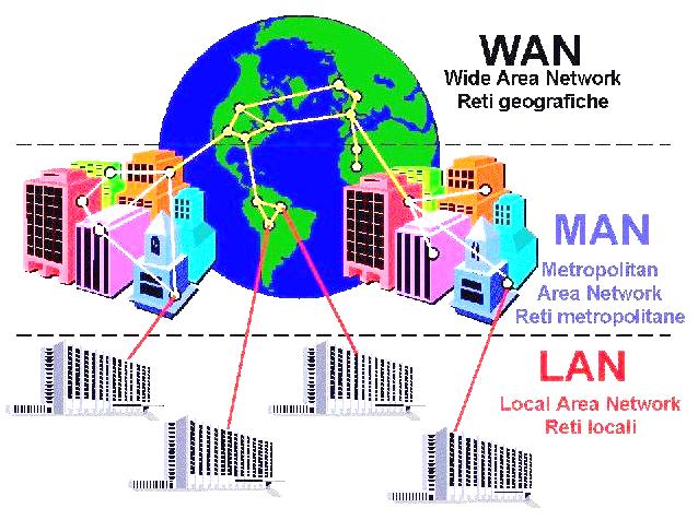 WAN Laajaverkko Wide Area Network MAN Kaupunkiverkko Metropolitan Area