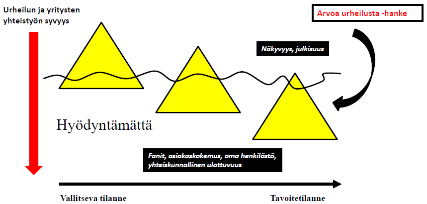 Miksi?