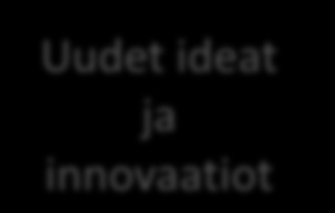 Yrittäjyyskasvatuksessa vahvistetaan yrittäjyyttä ja yritteliäisyyttä Yrittäjyyskasvatuksessa vahvistetaan kasvua ja oppimista, joka on sidoksissa koko yhteiskunnan taloudelliseen ja sosiaaliseen