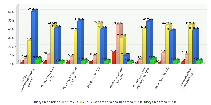 Tyytyväisyys nettisivuihin Toiveita ja kommentteja: videoita ja luentoja katsottavaksi, verkottumismahdollisuuksia, artikkelihakemisto ja linkkejä, case-esimerkkejä,