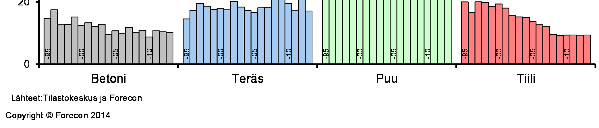 Julkisivumateriaalit uudisrakentamisessa