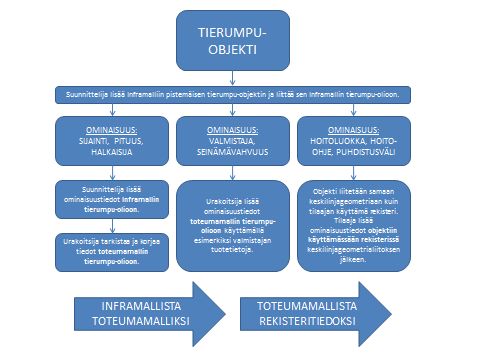 Yleiset inframallivaatimukset YIV2015 6 (9) kuva 1.