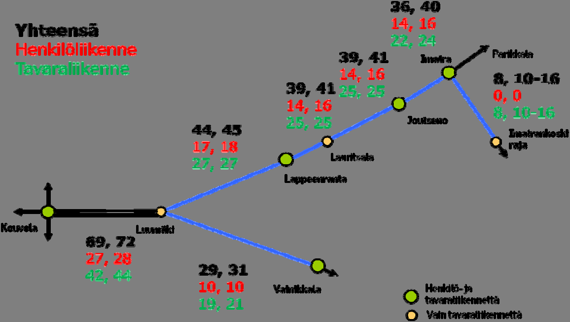 24 Junamäärä nykytilanne 2014 ja ennuste 2025 Yhteensä Henkilöliikenne Tavaraliikenne 44, 45 17, 18 27, 27 36, 40 14, 16 22, 24 39, 41 14, 16 39, 41 25, 25 14, 16 25, 25 Lappeenranta Lauritsala