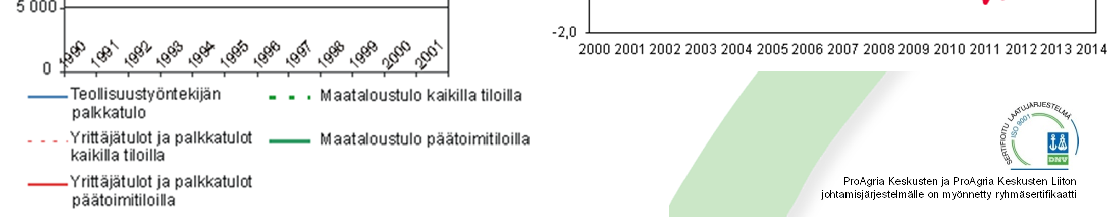 Ruokatorppareita, onko heitä? Tilastokeskus ansiotasoindeksi 1/2014 Puurunen Maija, Seppälä Risto A. ja Hirvi Tero 2004.