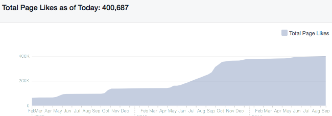 Visit Finland Facebookissa Facebookissa (eng) Visit Finlandilla on yli 400 000