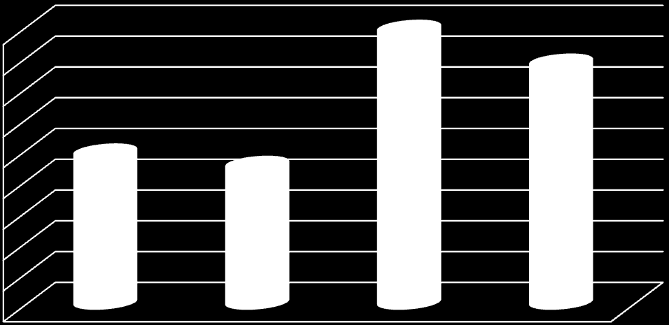 Suomen massa- ja paperiteollisuuden ja energiateollisuuden tuotannon bruttoarvo ja työllisyys suhteessa käytettyjen raaka-aineiden ja polttoaineiden arvoon vuonna 2006.