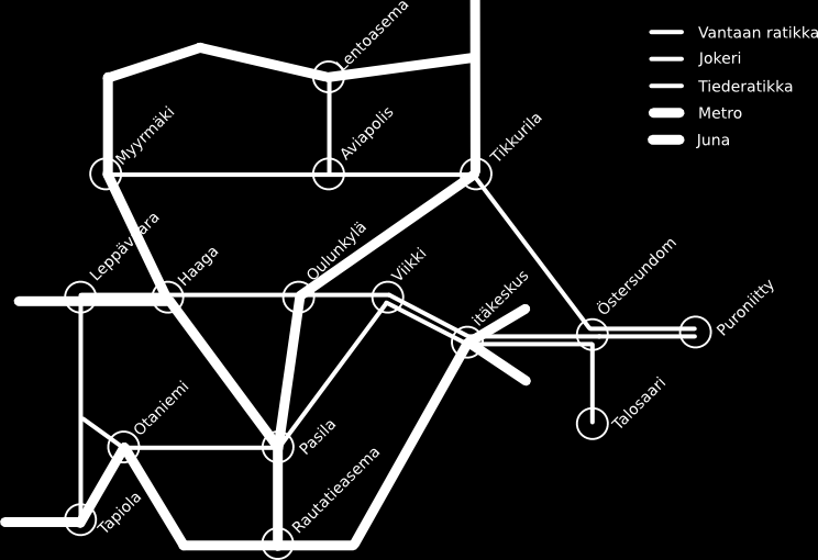 tehtäisiinkin metro. Helsingin seudun liikenteestä yhä suurempi osuus on poikittaisliikennettä, ja etenkin liikenteen kasvu keskittyy juuri poikittaisille väylille.