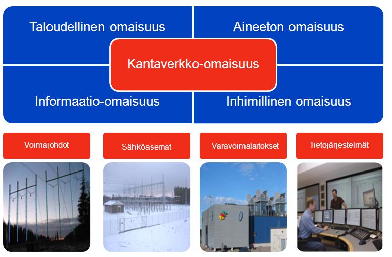 Arvioimme toimintaamme jatkuvasti PAS 55 Fyysisen omaisuuden hallinnan