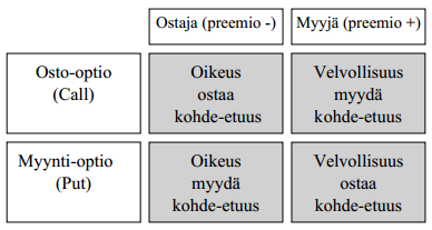 11 Futuuri- ja forwardikaupoissa käydään kauppaa ns. tulevaisuuden sopimuksilla. Sopimuksissa määritetään kiinteä hinta, jollekin tulevaisuuden ajanjaksolle, jona kauppa halutaan toteuttaa.