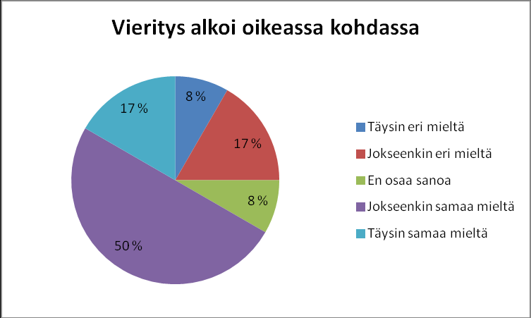 42 Kuva 6.12. Vastausten hajonta ja keskiarvot tuntopalautteen sisältävien konditioiden osalta. Kuva 6.13. Vastausten hajonta ja keskiarvot konditiossa, jossa ei ollut palautetta. Kuvassa 6.14.