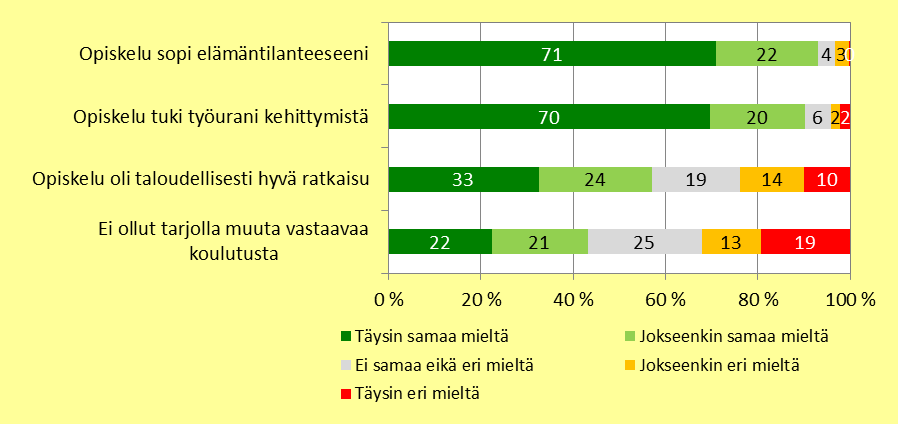 Kohdentuminen Työttömyysetuuden/kotoutumistuen saaminen on ollut suurimmalle osalle (86 %) kohderyhmän edustajista keskeinen tekijä opiskelussa (Asiakaskysely) Ilman tukea opiskelu olisi jätetty